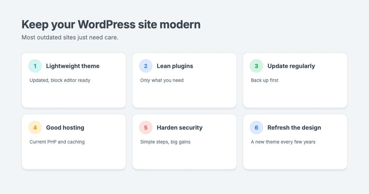 How to keep your WordPress site modern: use a lightweight, updated theme, keep plugins lean, update regularly, use good hosting, take backups and refresh your design