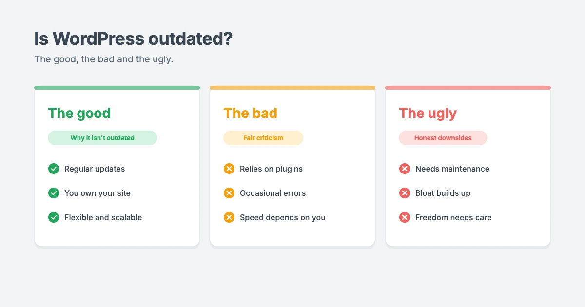 Is WordPress outdated: the good, the bad and the ugly sides of WordPress in 2026
