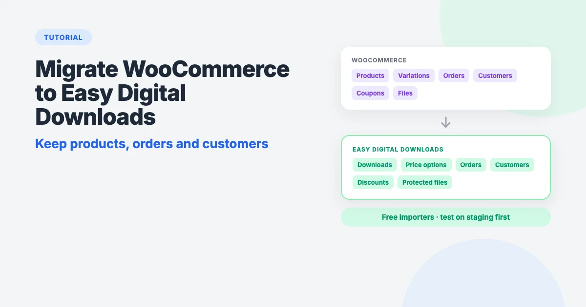 Migrate WooCommerce to Easy Digital Downloads: products, variations, orders, customers, coupons and files move into EDD downloads, price options, orders, customers, discounts and protected files