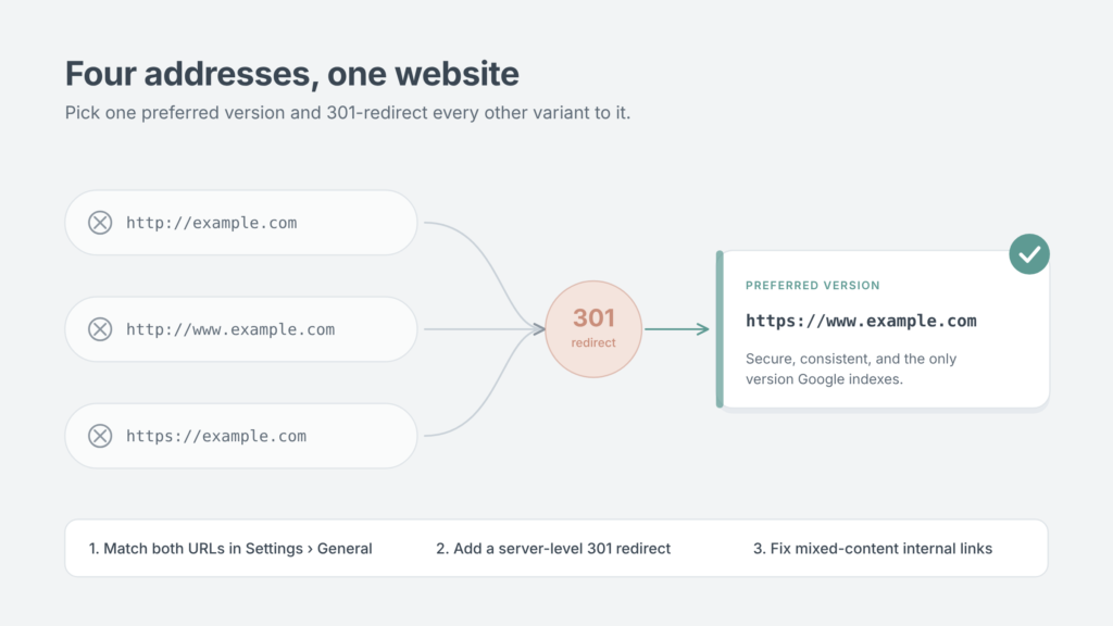301 redirecting HTTP and non-www WordPress URLs to one preferred HTTPS www version