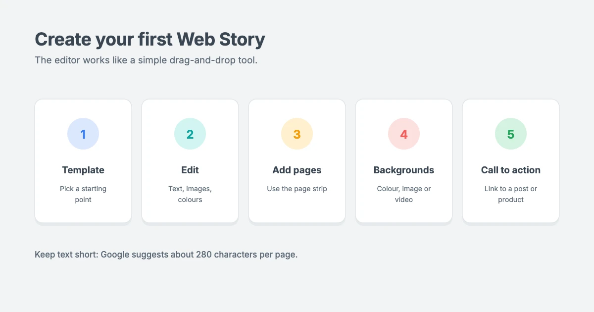 How to create a Google Web Story in WordPress: choose a template, edit text and images, add pages, set backgrounds and add a call to action link