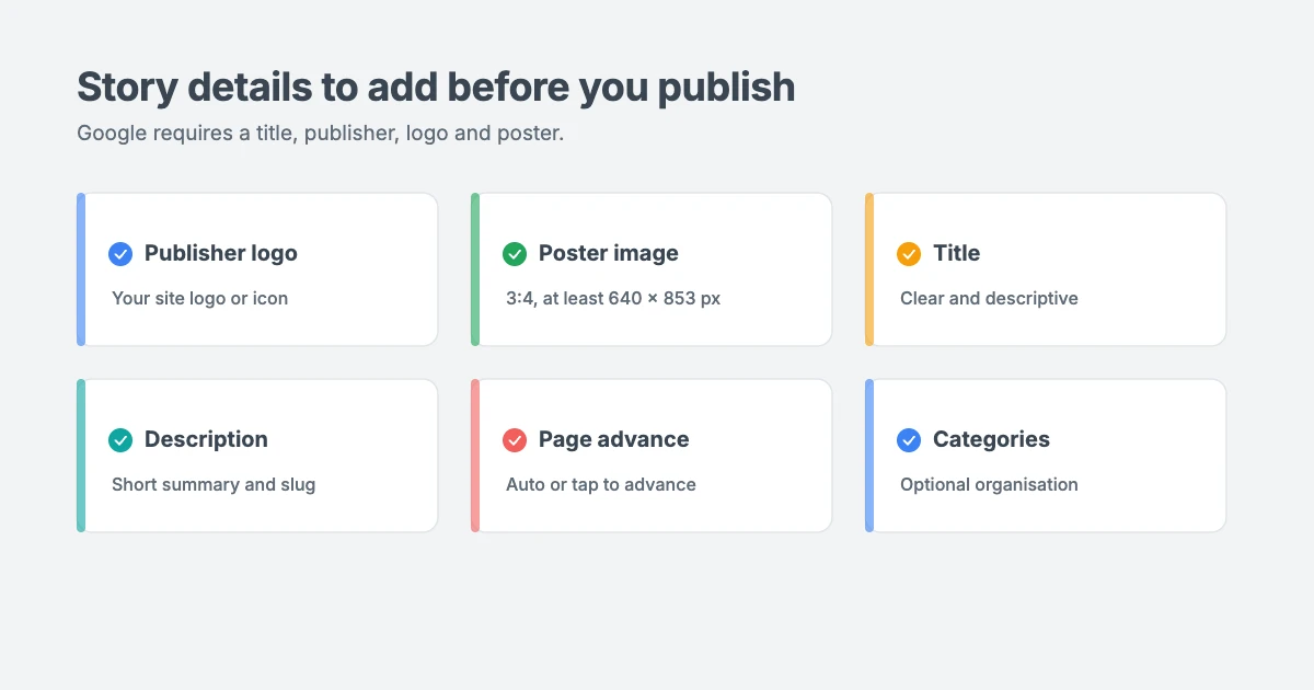 Google Web Story details to add before publishing: publisher logo, a 3:4 portrait poster image of at least 640 by 853 pixels, a title, a description, page advancement and categories