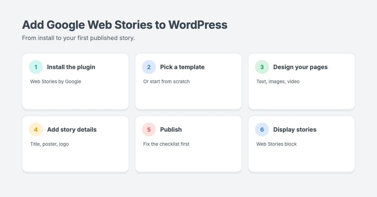 How to add Google Web Stories to WordPress: install the Web Stories plugin, pick a template, design your pages, add a title, poster and logo, publish and display stories on your site
